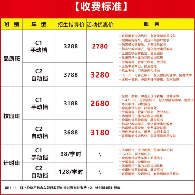 科目三驾驶技能全面升级：应对复杂路况挑战