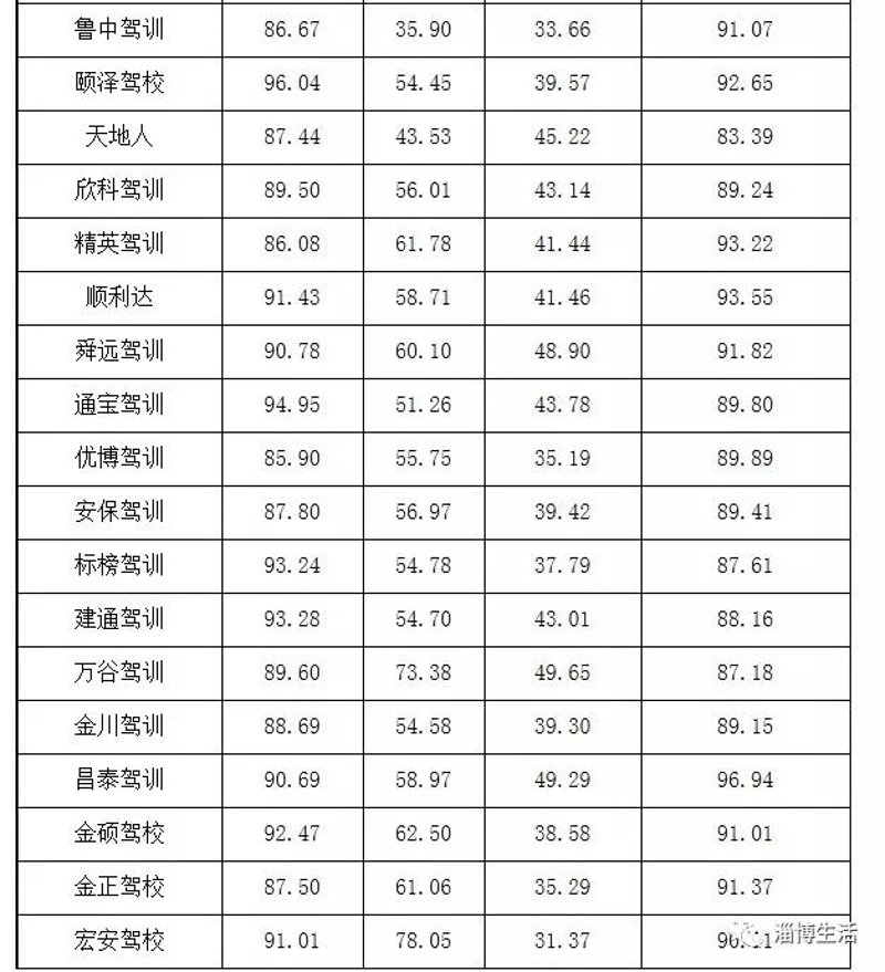考驾照新动态：学习驾驶不再是难题