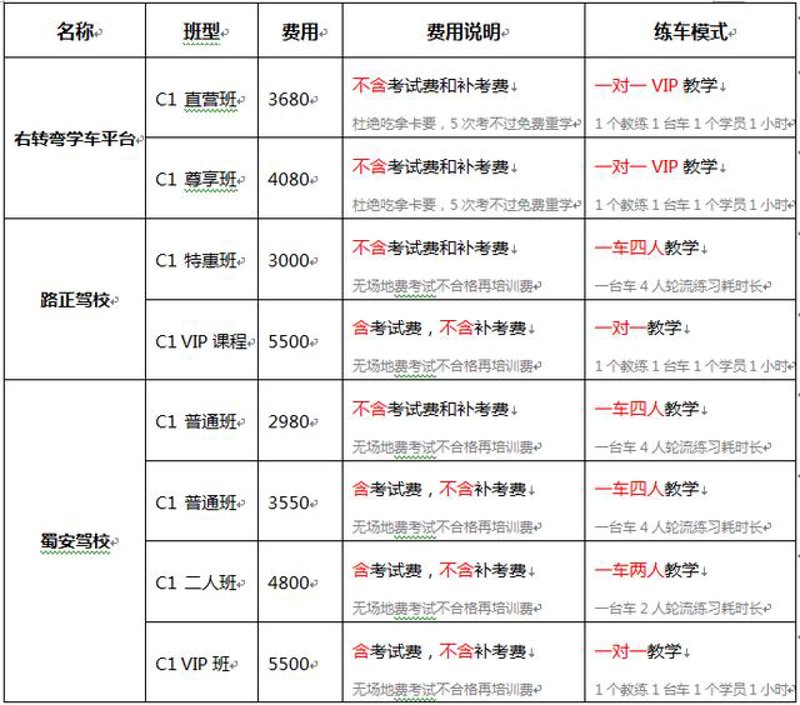 自驾人生新篇章：轻松驾校报名