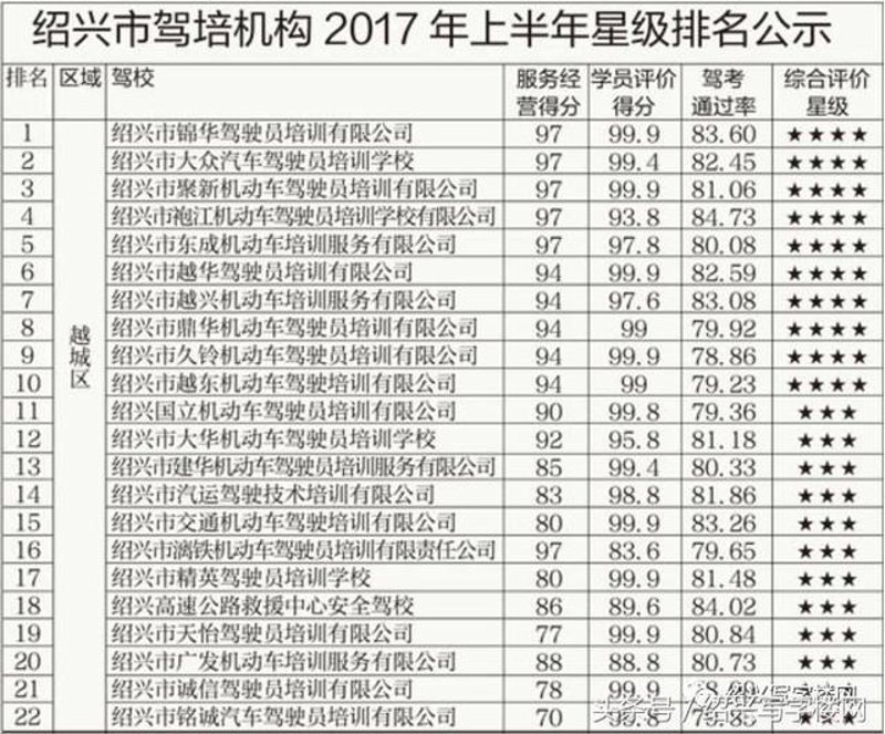 新手司机必备：考驾照选购指南